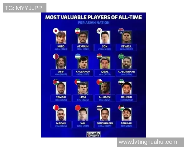 全球足球明星数量最多的国家排行榜分析与探讨